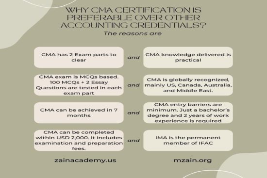 Why CMA certification is preferable over other accounting credentials