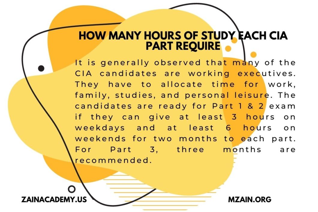 How many hours of study each CIA Part require