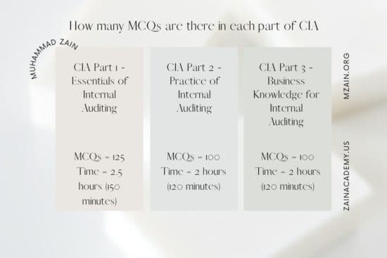 How many MCQs are there in each part of CIA
